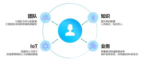華為云WeLink驅動工業互聯網數據服務創新——龍崗工業互聯網創新中心專場分享會紀實