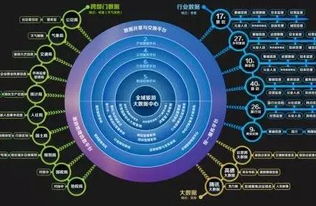 工業(yè)互聯(lián)網(wǎng)與智慧城市服務(wù)的融合創(chuàng)新