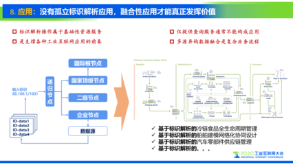 工業(yè)互聯(lián)網(wǎng)標(biāo)識(shí)解析體系的發(fā)展趨勢(shì)與數(shù)據(jù)服務(wù)融合創(chuàng)新
